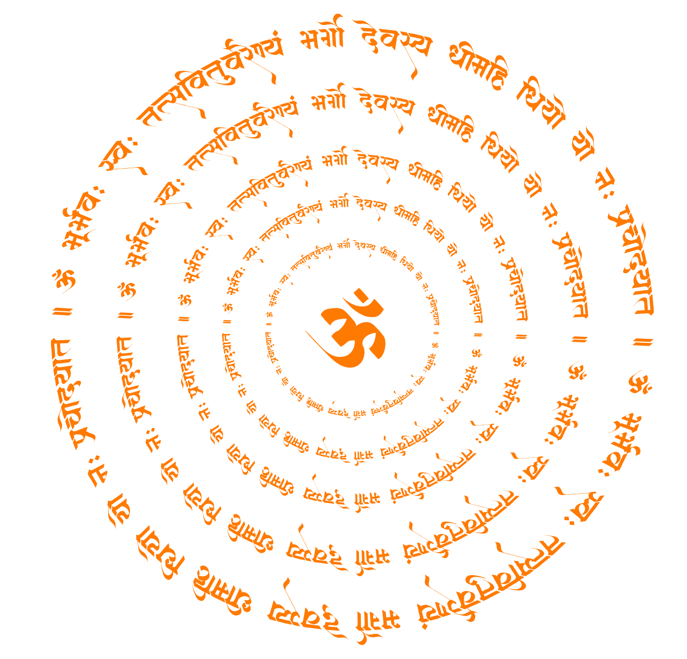 ಗಾಯತ್ರಿ ಪರಿವಾರ